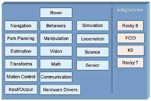 CLARAty functional layer