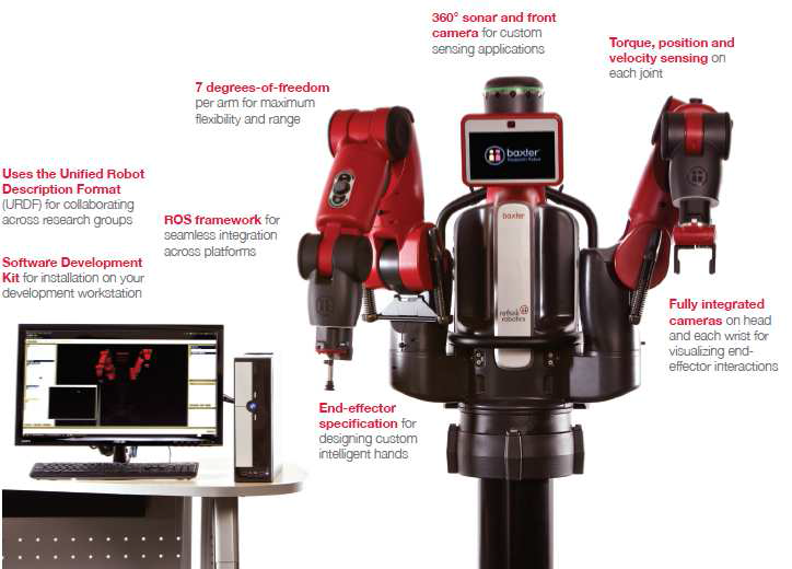 Rethink Robotic 사(미국)의 14축(7축 양팔) 모듈러 로봇