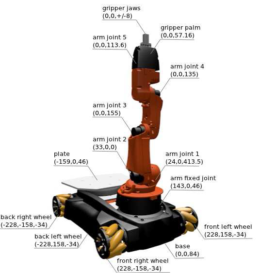 KUKA (독일)의 모바일-매니퓰레이터(Youbot)의 3D 모델