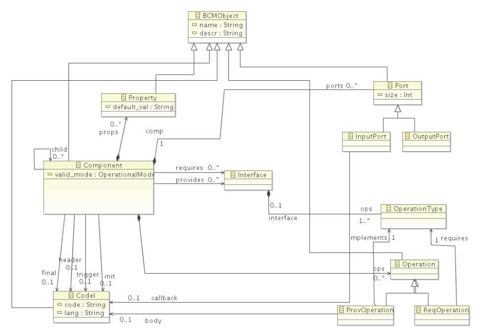 Simplified BRICS component model