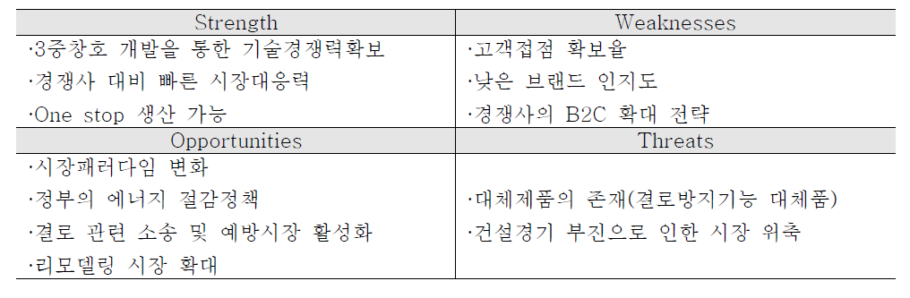 발열유리창호 사업화 추진 주체 SWOT 분석