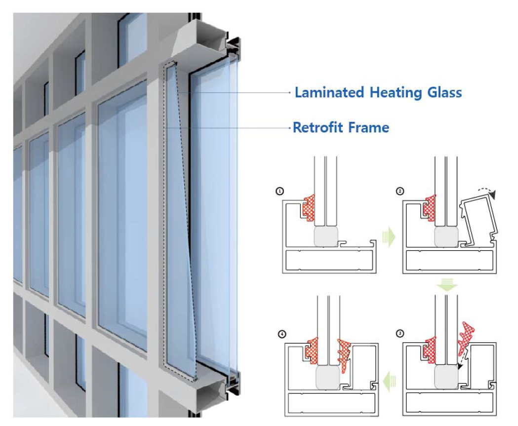 리모델링용 발열유리창호 설치 개념도