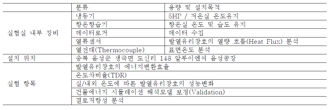 결로시험챔버 개요