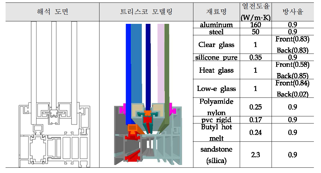 발열유리 Window 구성 및 재료 물성치