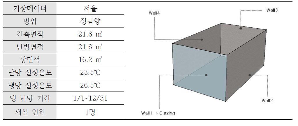 해석모델 개요 및 형태