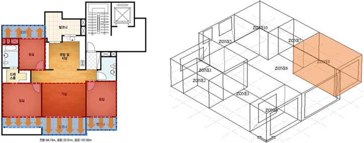 분석대상 공동주택의 구성 및 분석대상 실의 위치