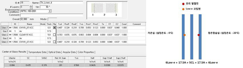 발열유리 실험에 적용된 유리의 광학적 성능