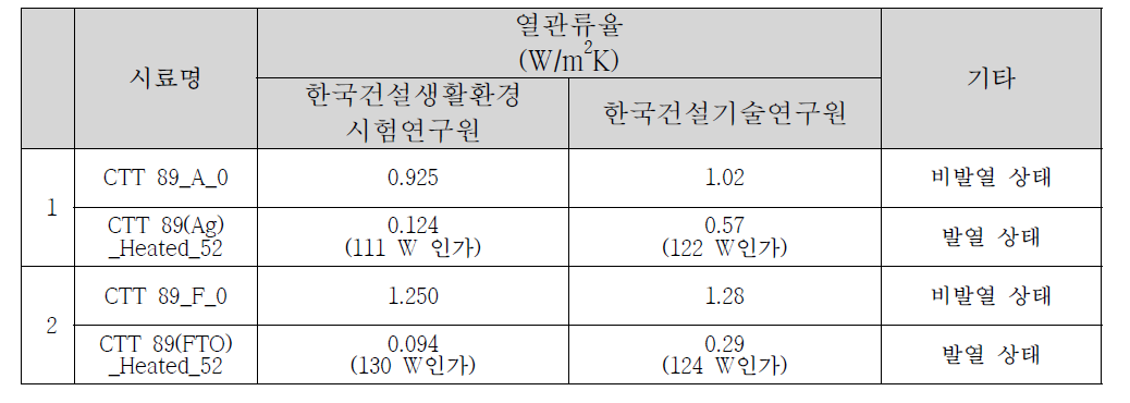 비교시험 결과값