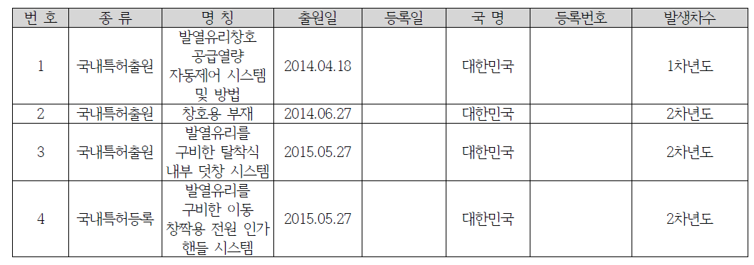 특허출원 내역