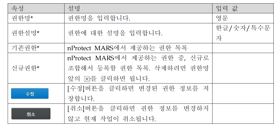 권한 수정 화면 설명