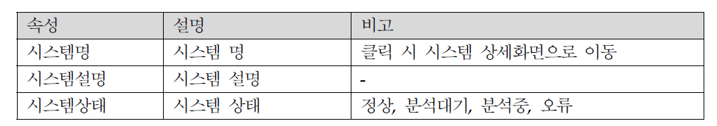 시스템 관리 화면 설명