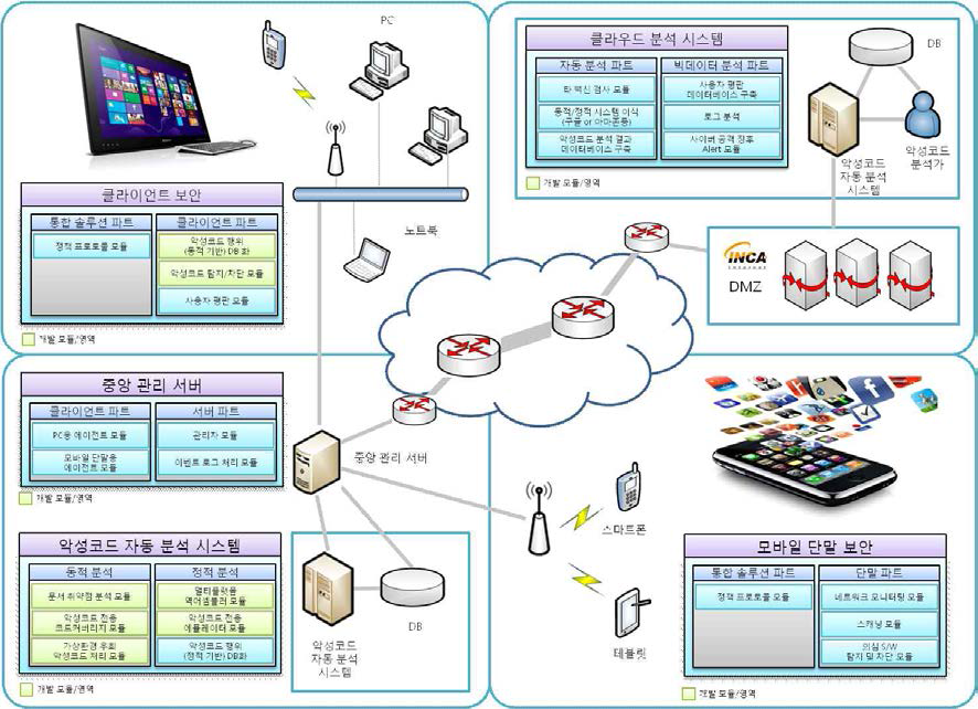 1차년도 목표 시스템 구성도