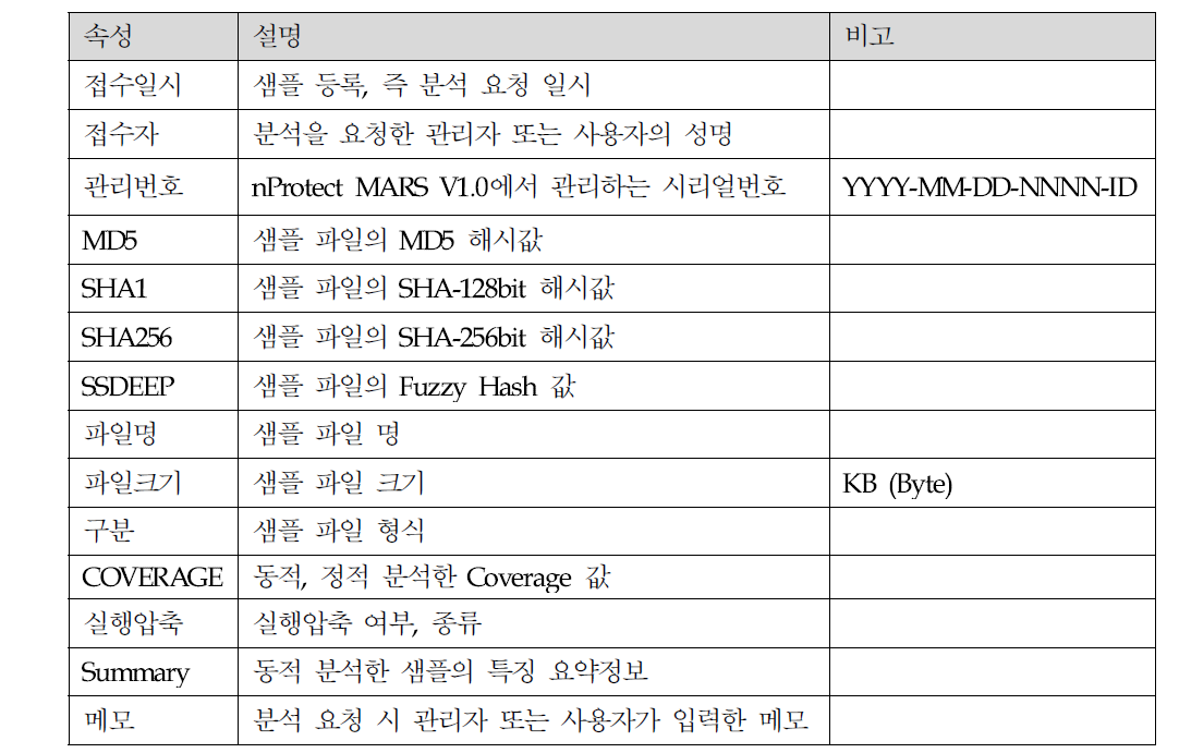 샘플 상세 조회 – 샘플정보 화면 설명