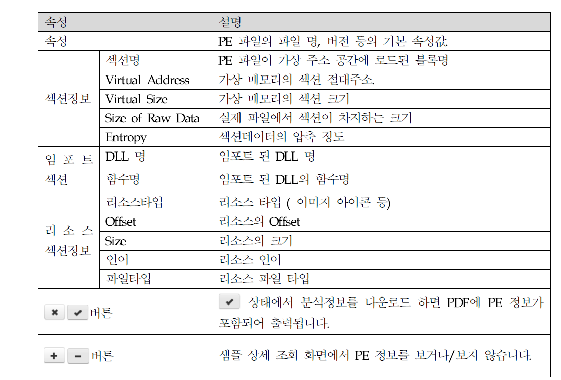 샘플 상세 조회 – PE 정보화면 설명