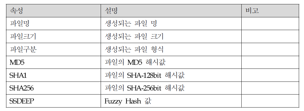 샘플 상세 조회 - 파일 생성 정보 화면 설명