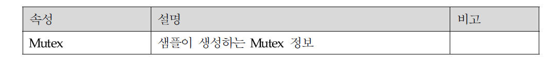 샘플 상세 조회 –Mutex 분석 정보 화면 설명