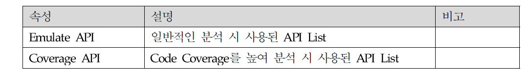 샘플 상세 조회 – 정적 분석 정보 화면 설명