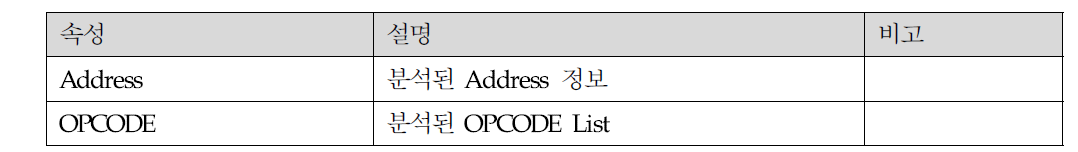 샘플 상세 조회 – 정적 분석 정보 화면 설명