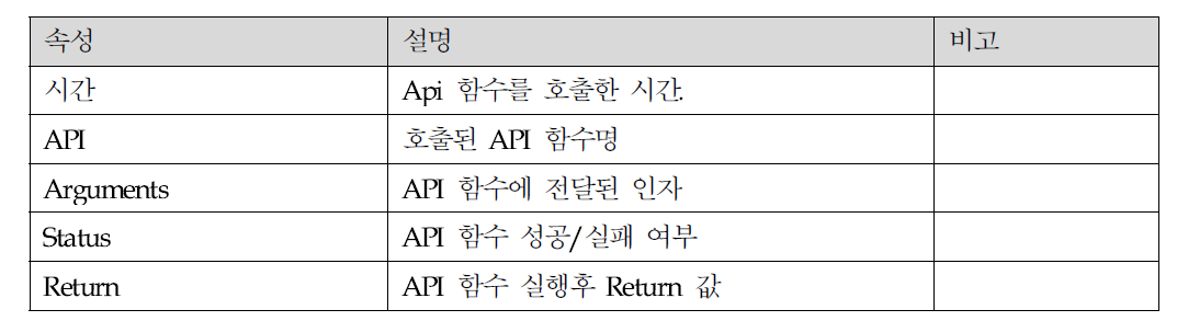 샘플 상세 조회 – 동적 분석 정보 화면 설명