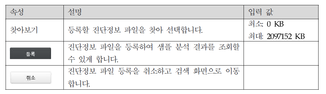 진단정보 등록 설명