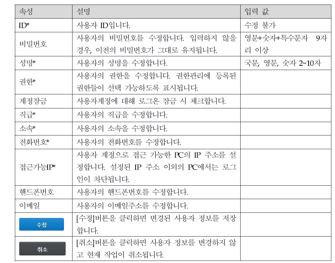 사용자 수정 화면 설명