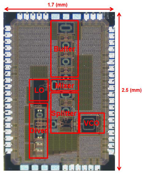 0.13 ㎛ 공정을 이용한 24㎓ Transceiver Chip Photograph