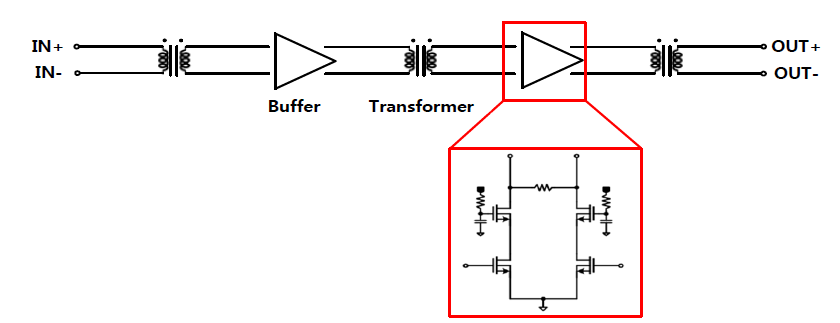 24㎓ 용 Buffer Amplifier 구조