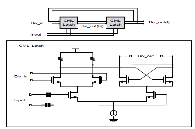 CML 타입의 Frequency Divider 구조 및 회로도
