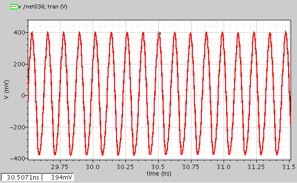 Prescaler(÷2)의 출력 Simulation 결과 (Waveform)