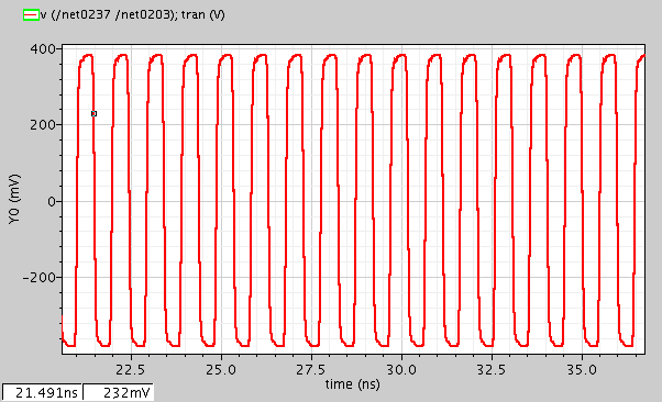Divider(÷8)의 출력 Simulation 결과 (Waveform)