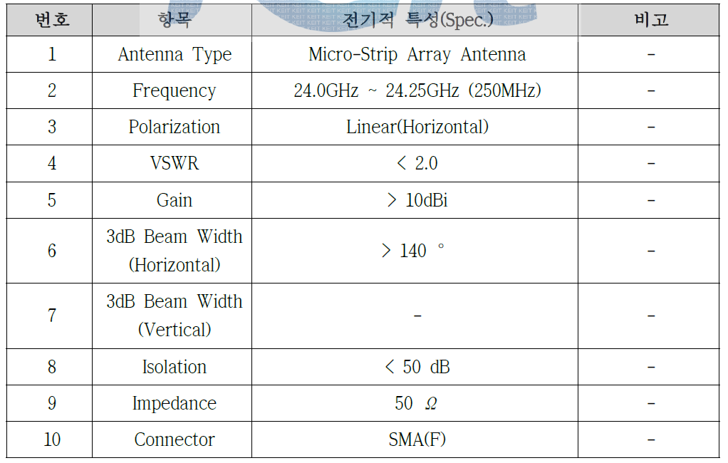 24GHz 차량 레이더용 안테나 설계 규격