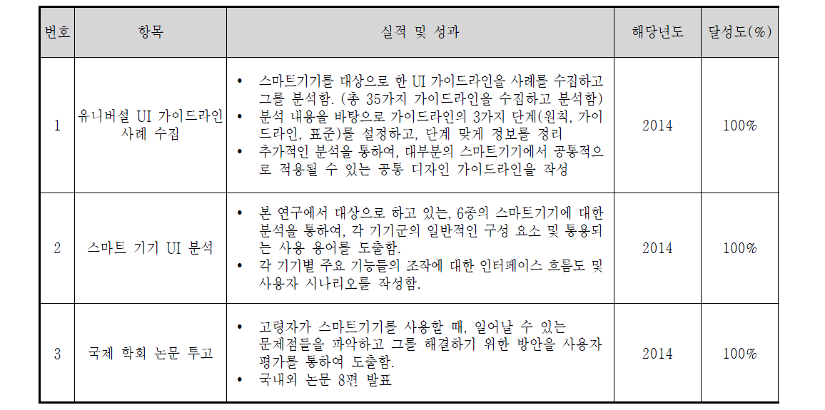 2014년도 한국과학기술원 실적 및 성과