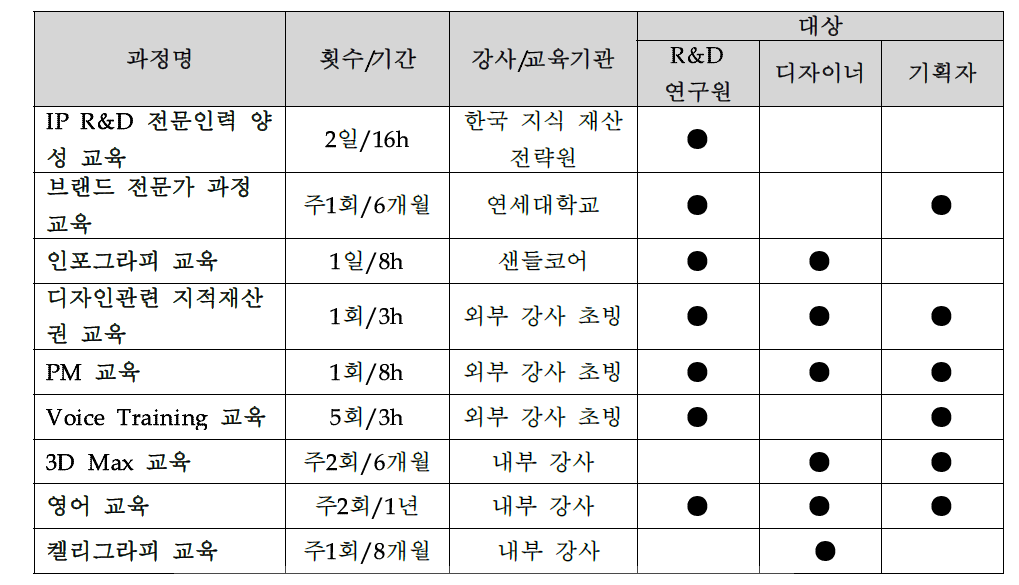 인력양성 프로그램