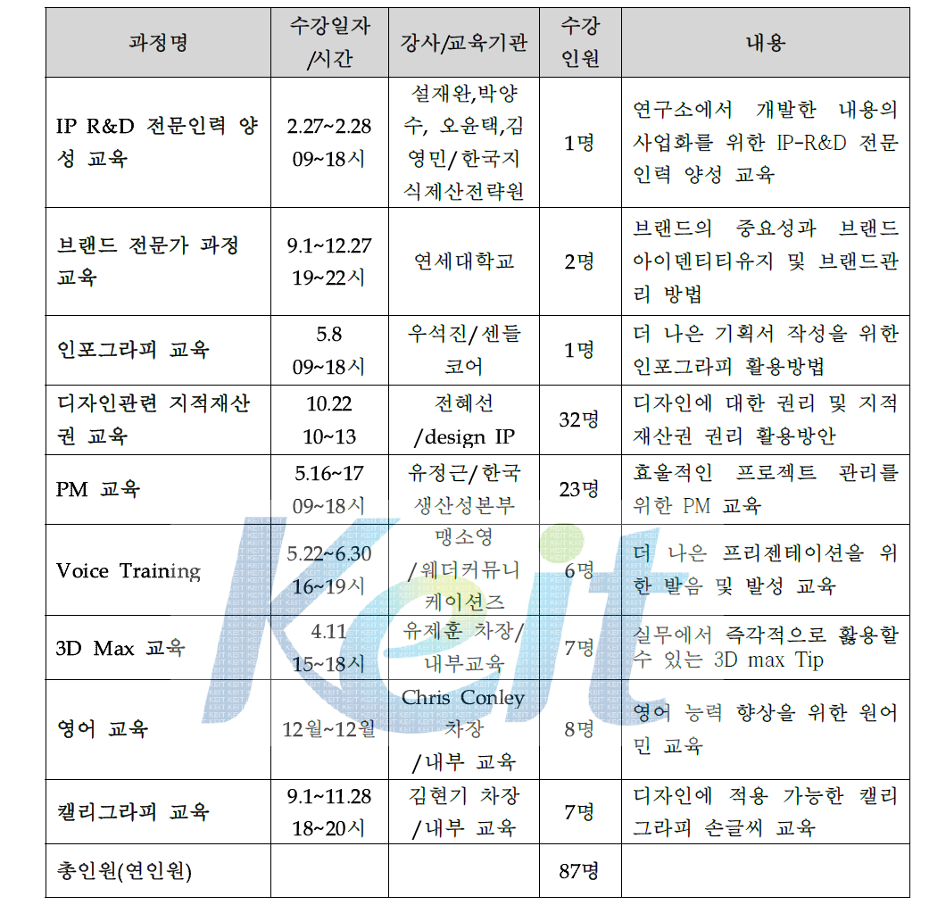 인력양성 프로그램 실행