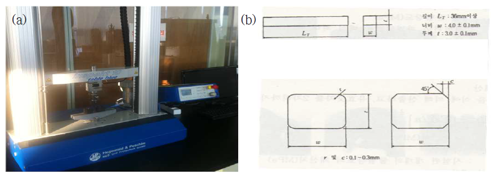 꺾임강도 장비와 가공 시편 규격도