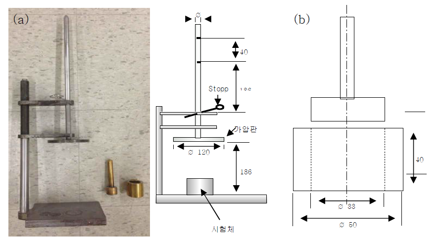 (a)가소성 측정기, (b)시험체 성형 몰드