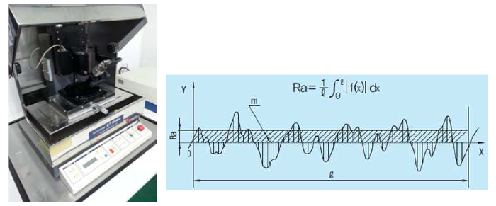 표면조도기(ET3000, Kosaka, Japan)와 Ra 산출법