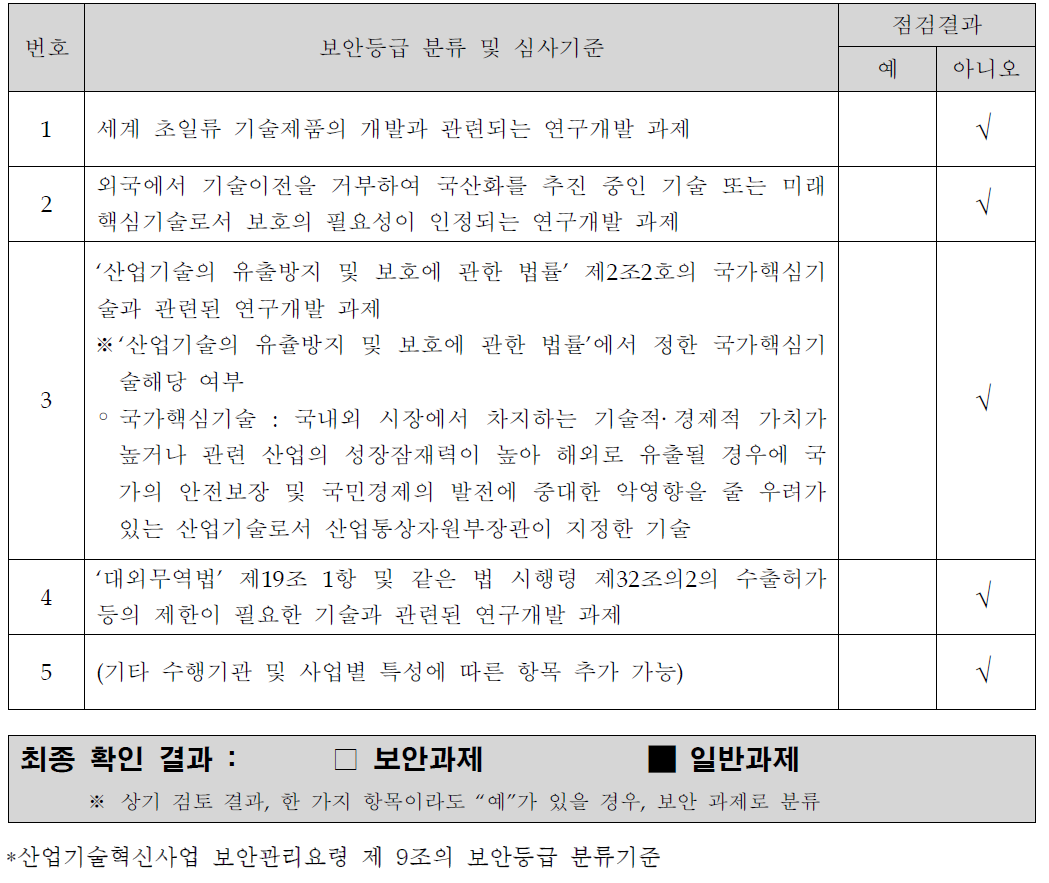 보안등급 분류 및 심사기준