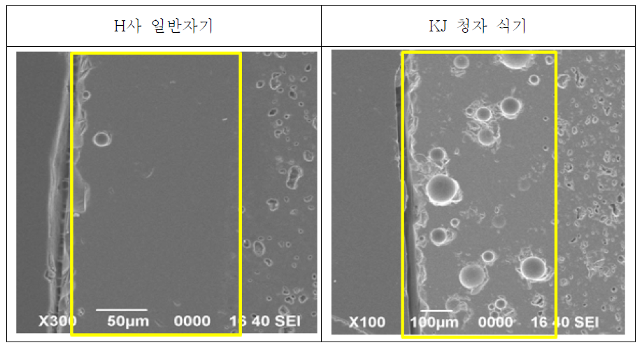 상용 생활식기