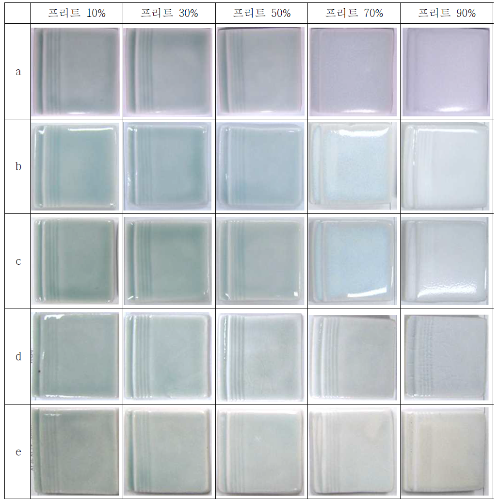 청자 유약조성에 프리트 조성을 첨가하여 환원 소성한 시편의 외관