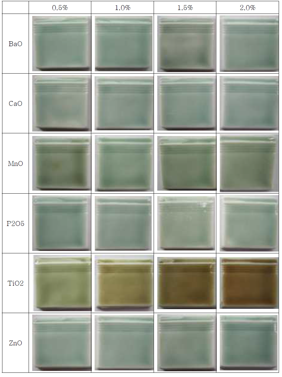 청자의 발색산화물 첨가 시험