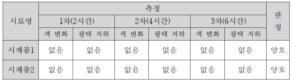 청자 시제품의 내세제성 평가 결과