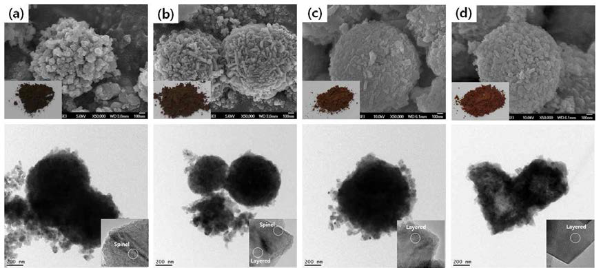 (a)1.5sample (b)1.9sample (c)2.5sample (d)3.0sample의 SEM, TEM data