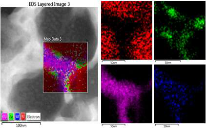 Si-Cu-Al-Fe 합금의 HRTEM(mapping image) 사진