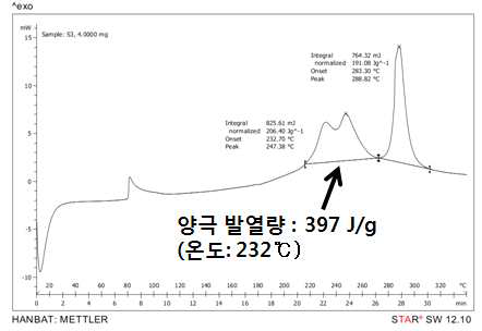 양극 발열량 (DSC)