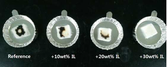 Photographic images showing the flammable behavior of liqiud electrolyte containing different content of ionic liquid