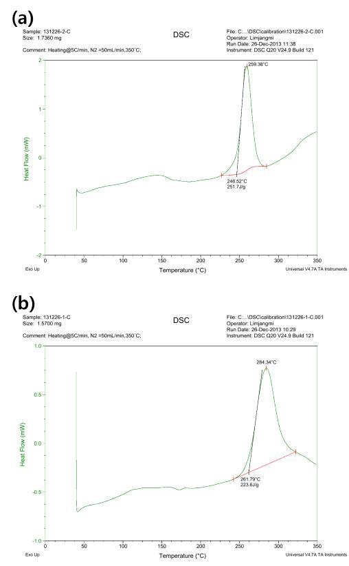 DSC profiles of cathode materials charged to 4.6 V in the different electrolyte systems (a)reference liquid electrolyte (b)with ionic liquid