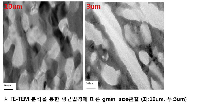 충·방전 과정 중 dilation 변화 측정