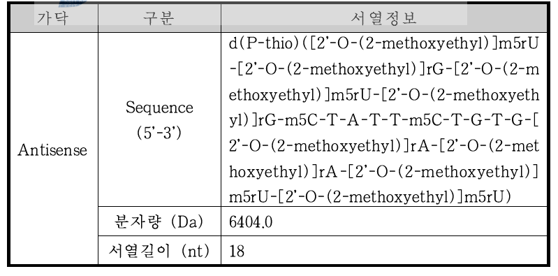 HPLC 분석법에 사용된 Gataparsen 정보