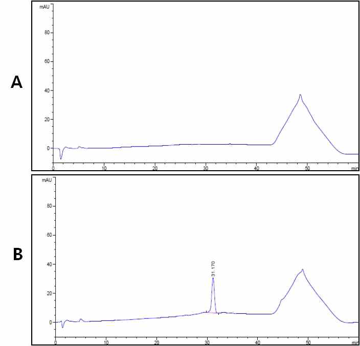 HPLC 분석법을 통한 Gataparsen 분석